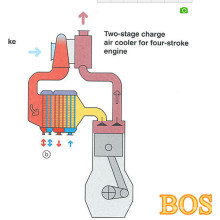 Bd Diesel Performance Killer-B с одним турбокомплексом